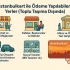 Luoghi in cui è possibile pagare con Istanbulkart (esclusi i trasporti pubblici)